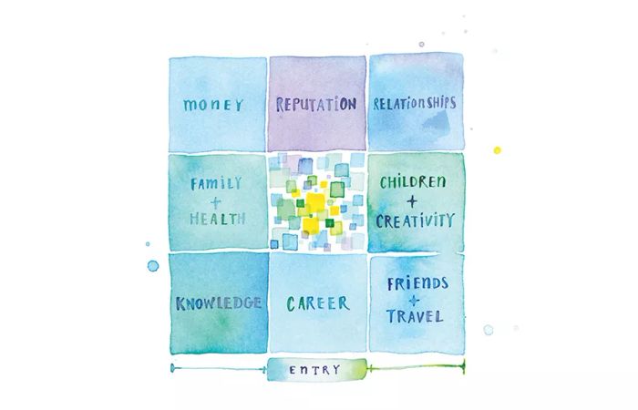 The Eight-Point Feng Shui System