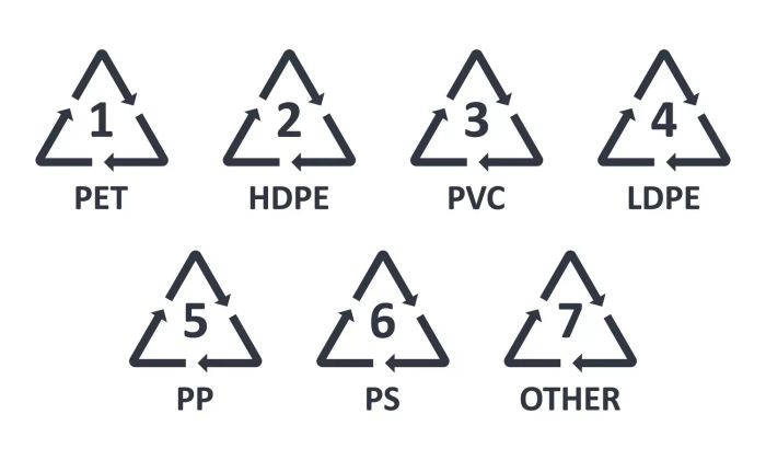 Plastic Recycling Codes