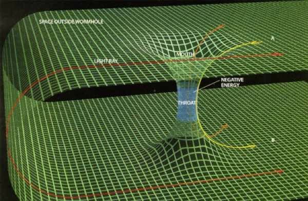 Wormhole Graphic