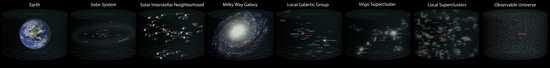 Earth%27S Location In The Universe %28Jpeg%29