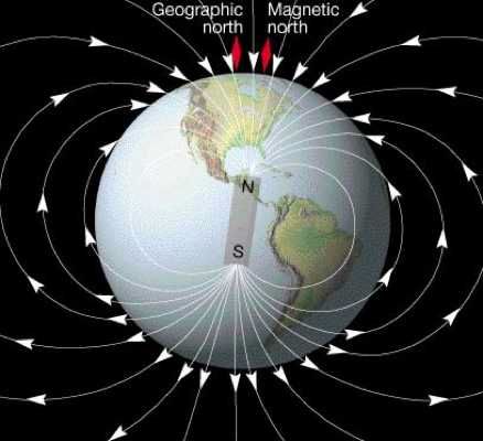 Earth Magnetic Field-Jj-001