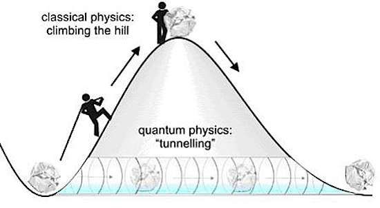 quantum-tunneling-speed-of-light-broken.jpg