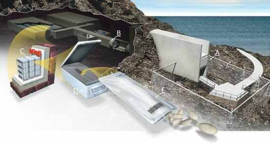 Svalbard Seed Vault