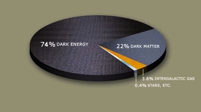 Darkmatterpie