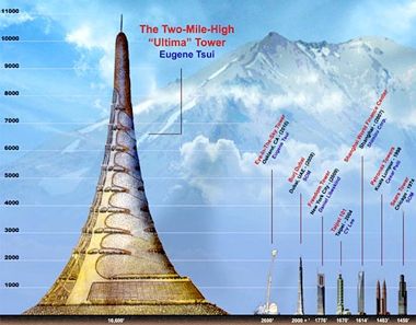Ultima-Tower-City