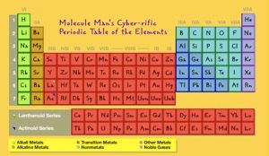 Periodic2