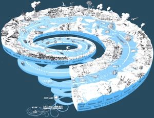 775Px-Geological Time Usgs