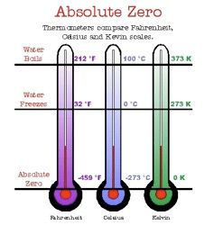 Absolute Zero