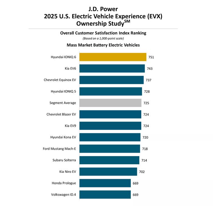 2025013-U.S.-EVX-Ownership-5-copy.jpg