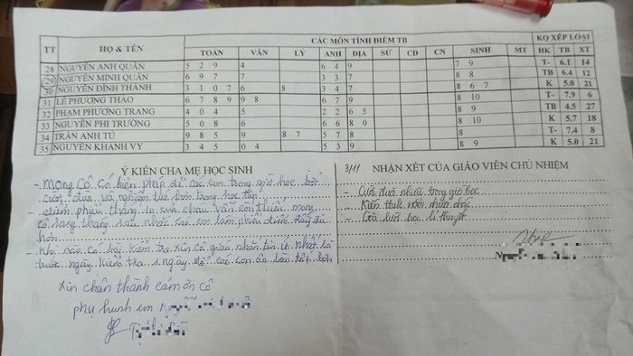 Cách ghi sổ liên lạc cho con