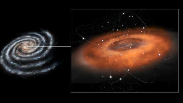 An artistic depiction of the Milky Way and its central supermassive black hole, Sagittarius A*.