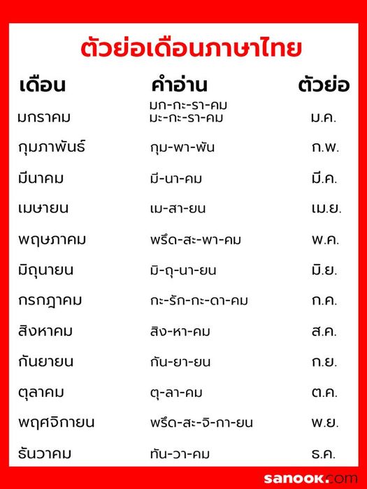 ตัวย่อของเดือนในภาษาไทย
