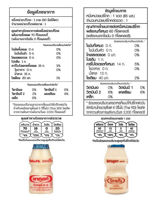 ความแตกต่างระหว่าง ยาคูลท์ และ บีทาเก้น คืออะไร