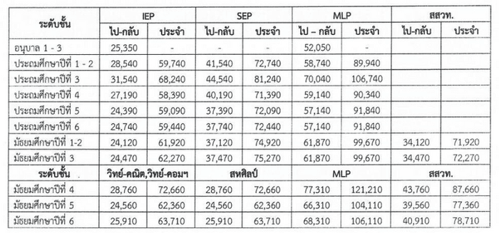 โรงเรียนอัสสัมชัญศรีราชา