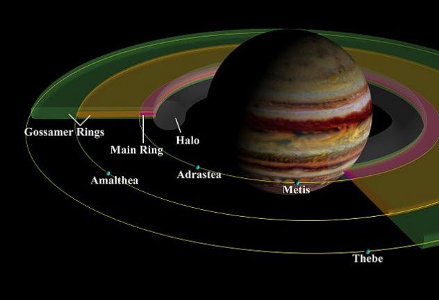 3-jupiter-rings