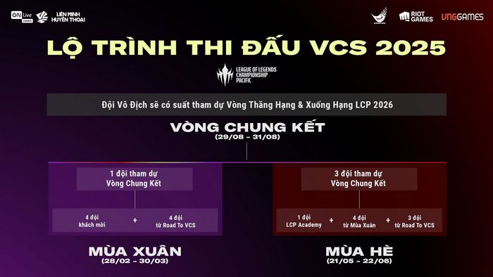 VCS 2025 toàn cảnh: Lịch thi đấu, các đội tham gia, và những vinh danh mới dành cho tuyển thủ