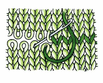 Kitchener Stitch: Figure 28c