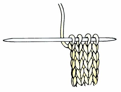 Simple I-Cord: Figure 22a