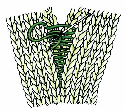 Mattress Stitch: Figure 25b