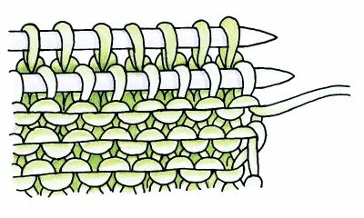 Three-Needle Bind-off: Figure 27a