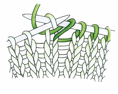 Knit 1 in the Front and Back Loops: Figure 16c