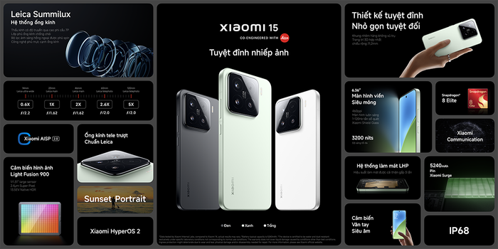Những tính năng nổi bật của Xiaomi 15