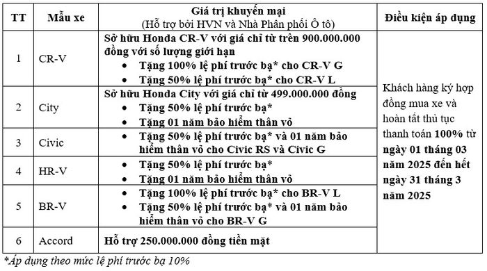 xe Honda.jpg