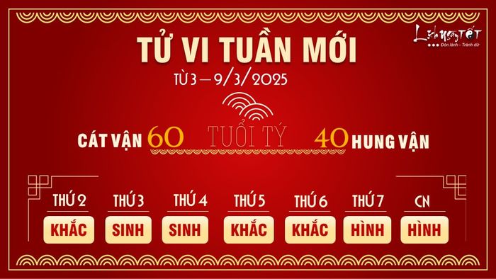 1 Tử vi tuần mới của 12 con giáp từ 3 - 9/3/2025 - Tuổi Tý
