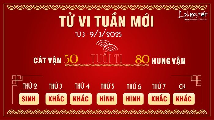 6 Tu vi tuan moi cua 12 con giap tu 3 - 9 3 2025 - Ti