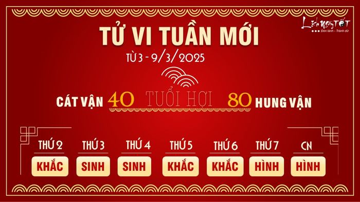 12 Tử vi tuần mới của 12 con giáp từ 3 - 9/3/2025 - Hợi