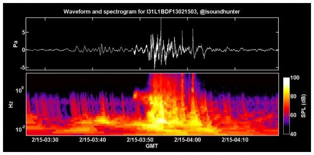 Infrasound