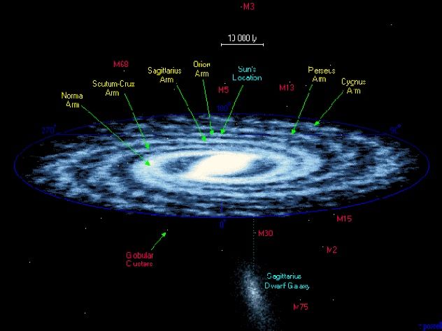 Galaxy