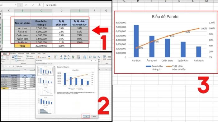Cách vẽ biểu đồ Pareto bước 4 (Hình minh họa)