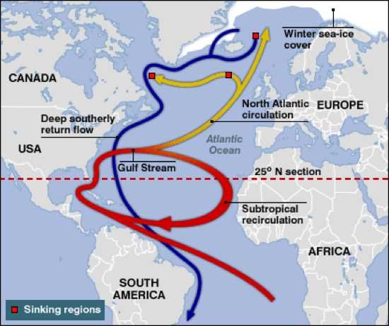 Gulf Stream