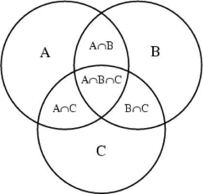 Venn