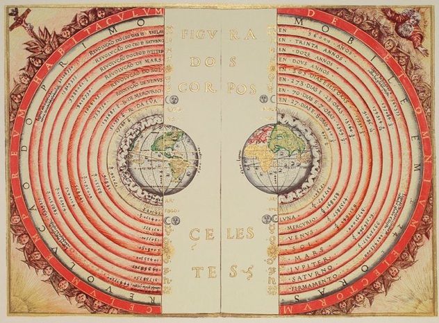 Geocentricview
