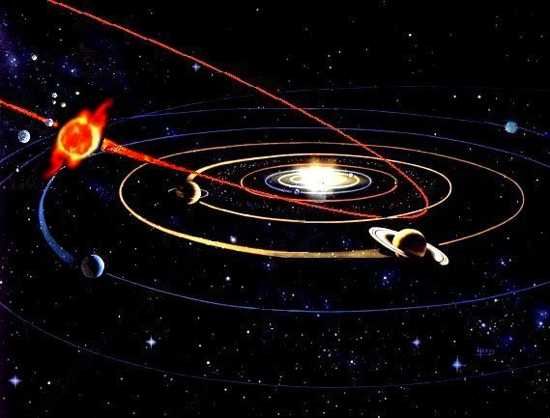 Nibiruorbit