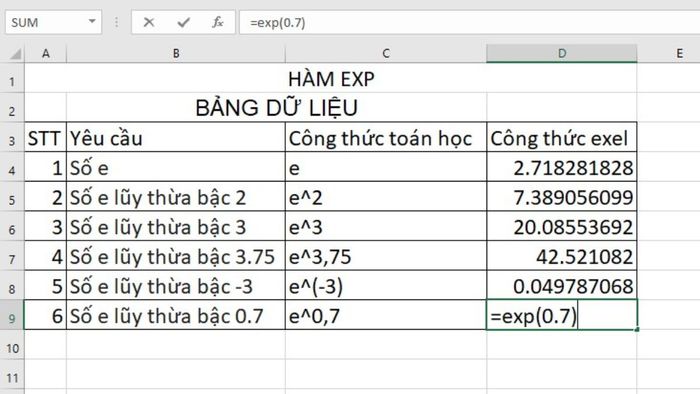 Hàm EXP là gì và cú pháp của hàm