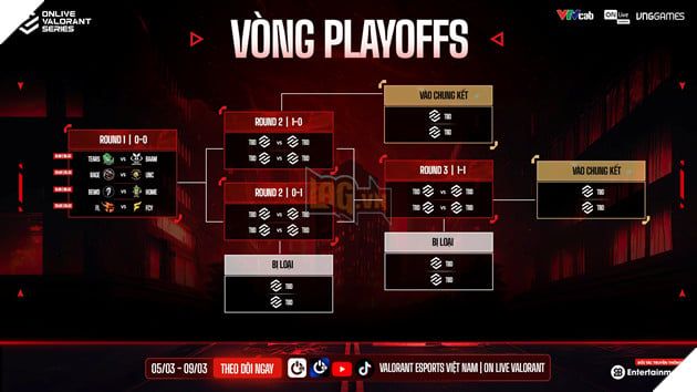 Tổng Quan Các Đội Tham Gia Vòng Play-Off Giải ON Live VALORANT Series 2