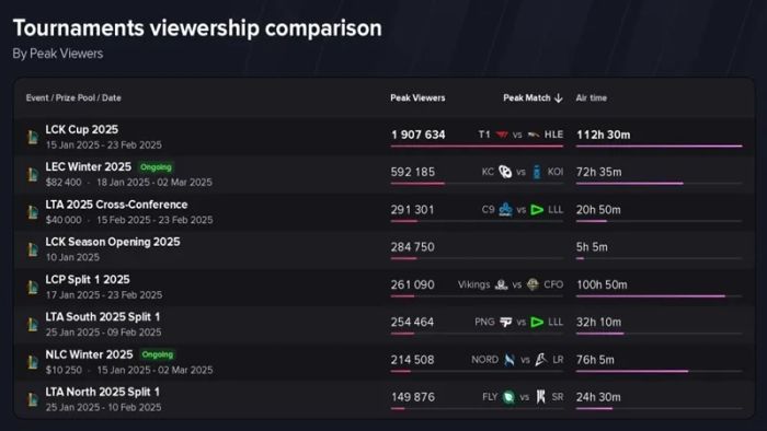 lck-cup-2025-3