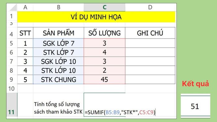 Hướng dẫn viết điều kiện dạng văn bản (Text)