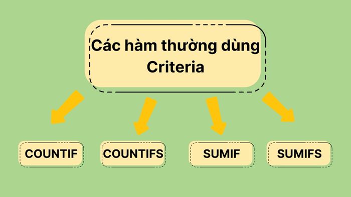 Một số hàm Excel phổ biến sử dụng Criteria