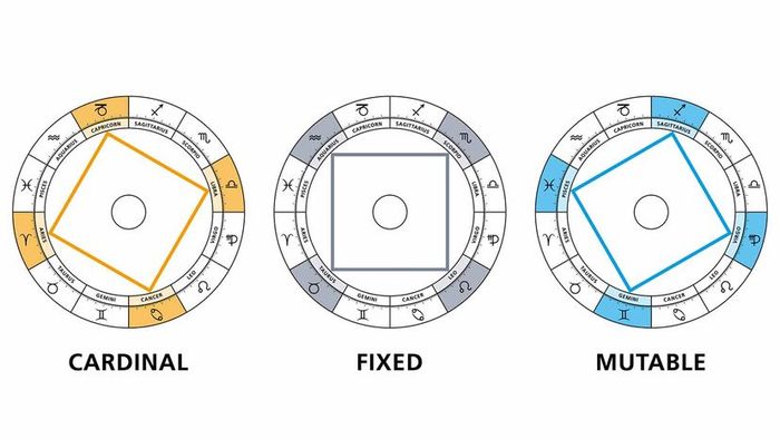 astrological modalities