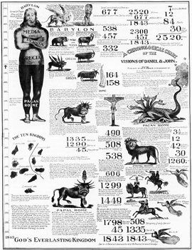 463Px-Millerite 1843 Chart 2