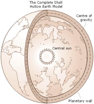 Hollow Earth Complete Shell Model