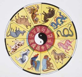 The Wheel of Chinese Astrology