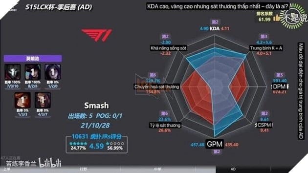 LMHT: Thông số của Smash tại LCK Cup 2025 đã được công bố