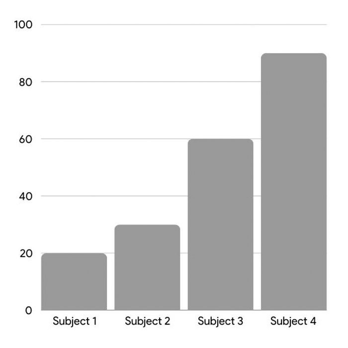 Find The Median Given Frequency Data