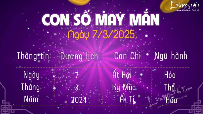 Số may mắn ngày 7/3/2025