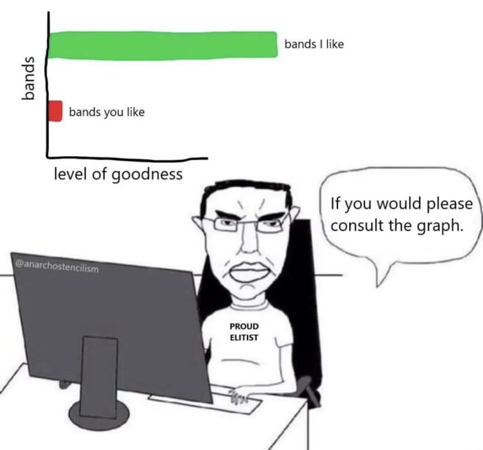 Consult the graph meme
